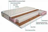 мебель Матрас односпальный Микропакет Мидл 1950х800